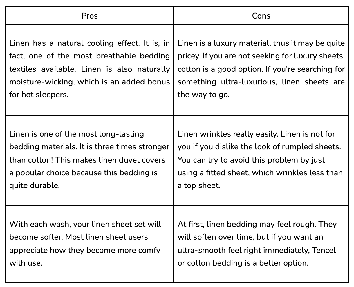 Everything you need to know before buying linen sheets” | by Farisah Khan |  Medium