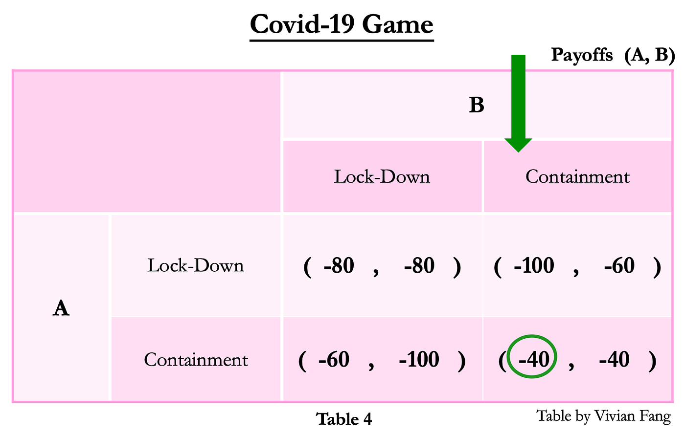 Game Theory Matrix