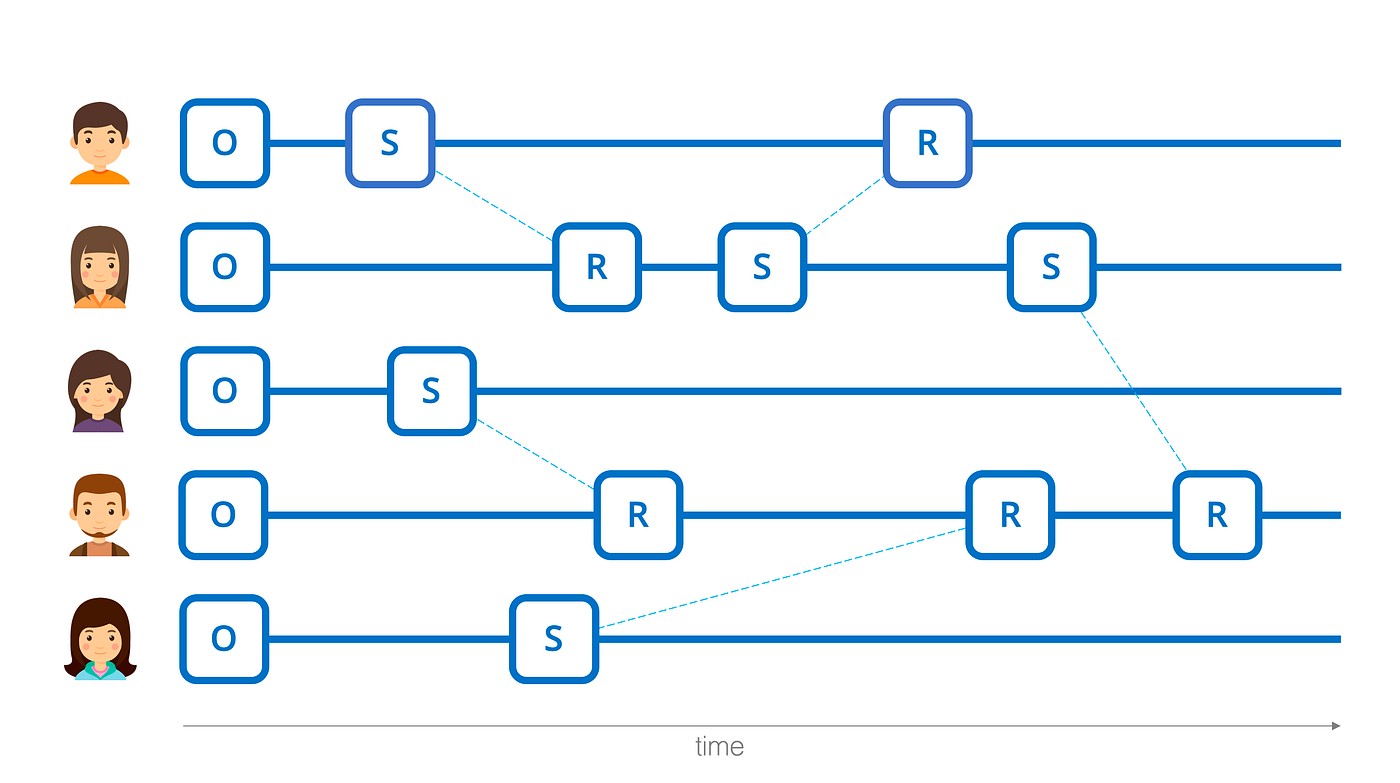 An introduction to the Block-Lattice | by Nos.Cash | Coinmonks | Medium