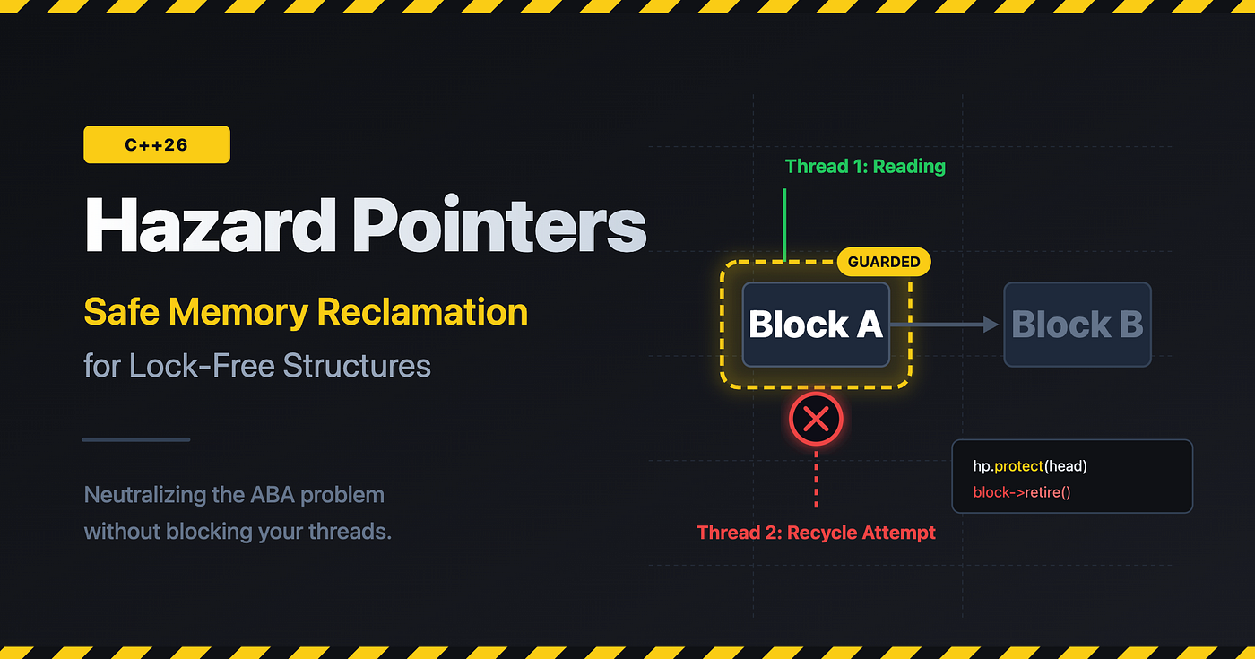 C++26 Hazard Pointers: Safe Memory Reclamation for Lock-Free Code