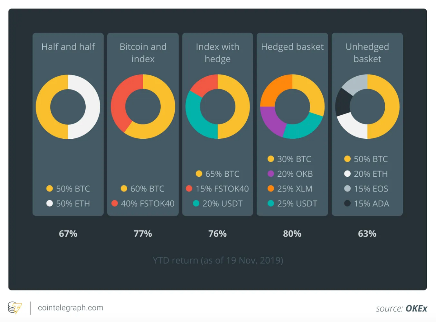 Crypto bear market: Strategies & tips (2025 update) | by EarnBIT |  Coinmonks | Medium