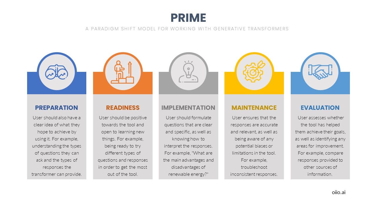 The PRIME Acronym: A Framework for Effective Use of Generative Transformers  like Chat GPT | by oiio | Medium