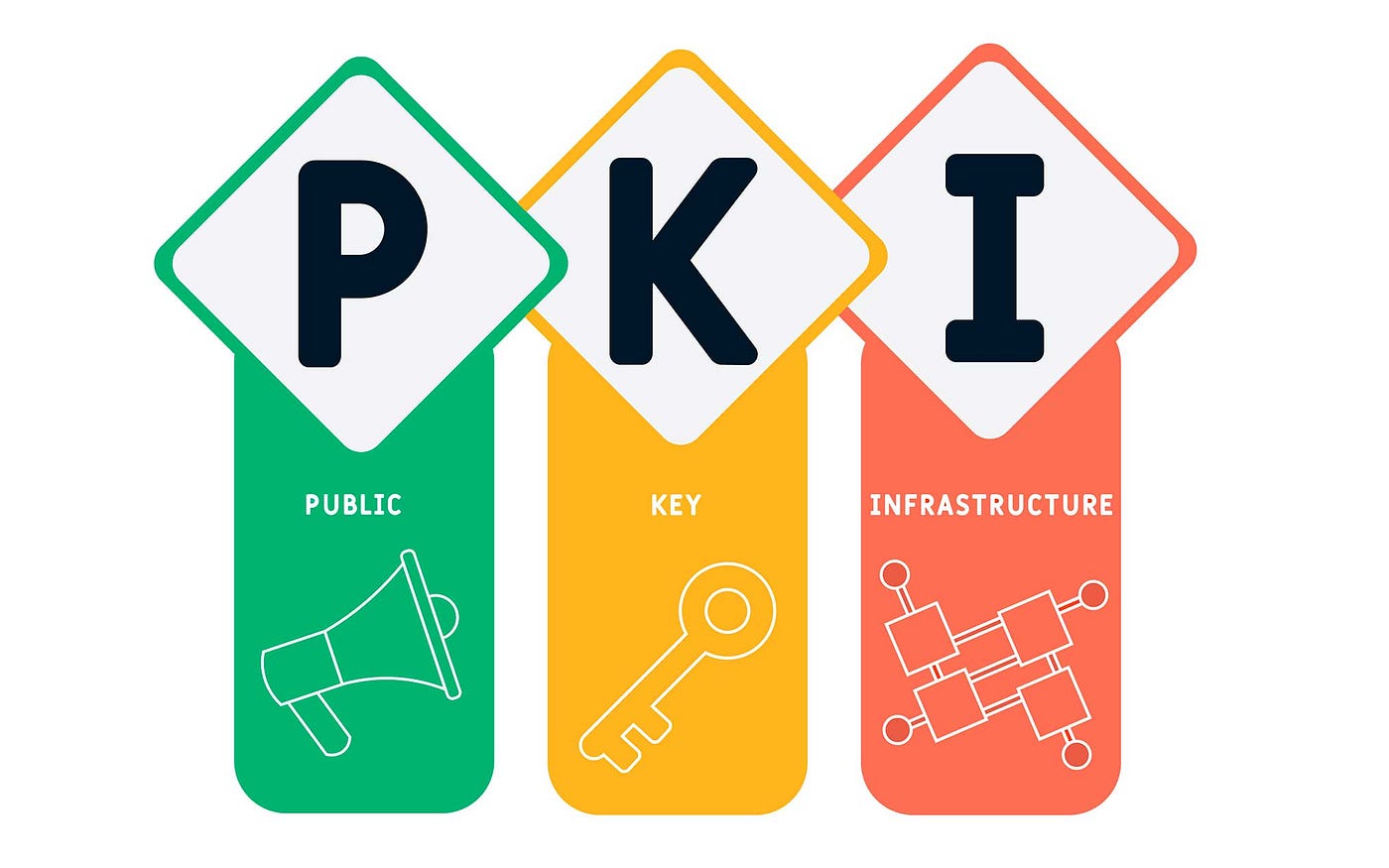 Basic Concepts of PKI. The foundation of Public Key… | by Syed Asad Ali |  Medium