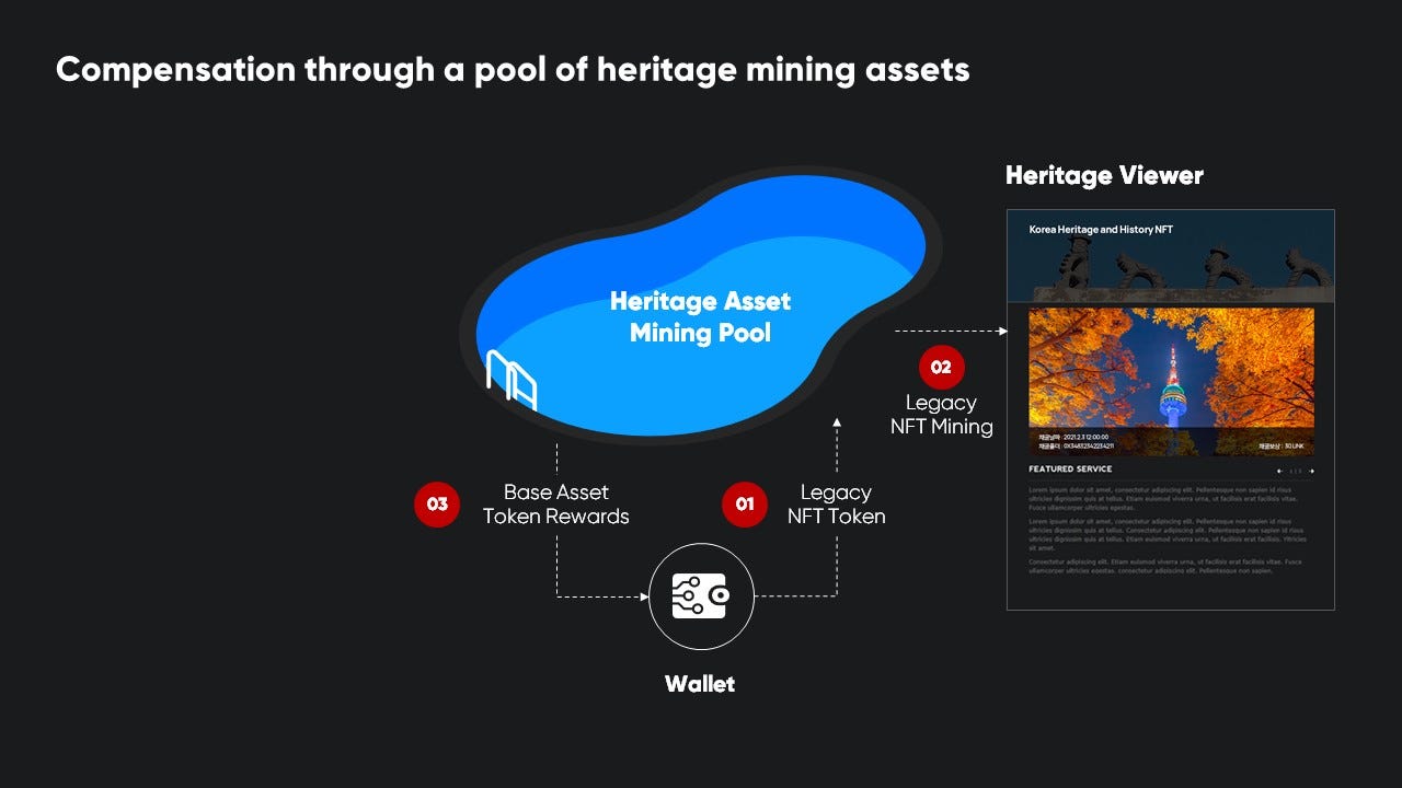 Chainlink Hackathon Spring 2021 project “KHHN- Korea Heritage and History  NFT” | by CenterPrime | CenterPrime | Medium