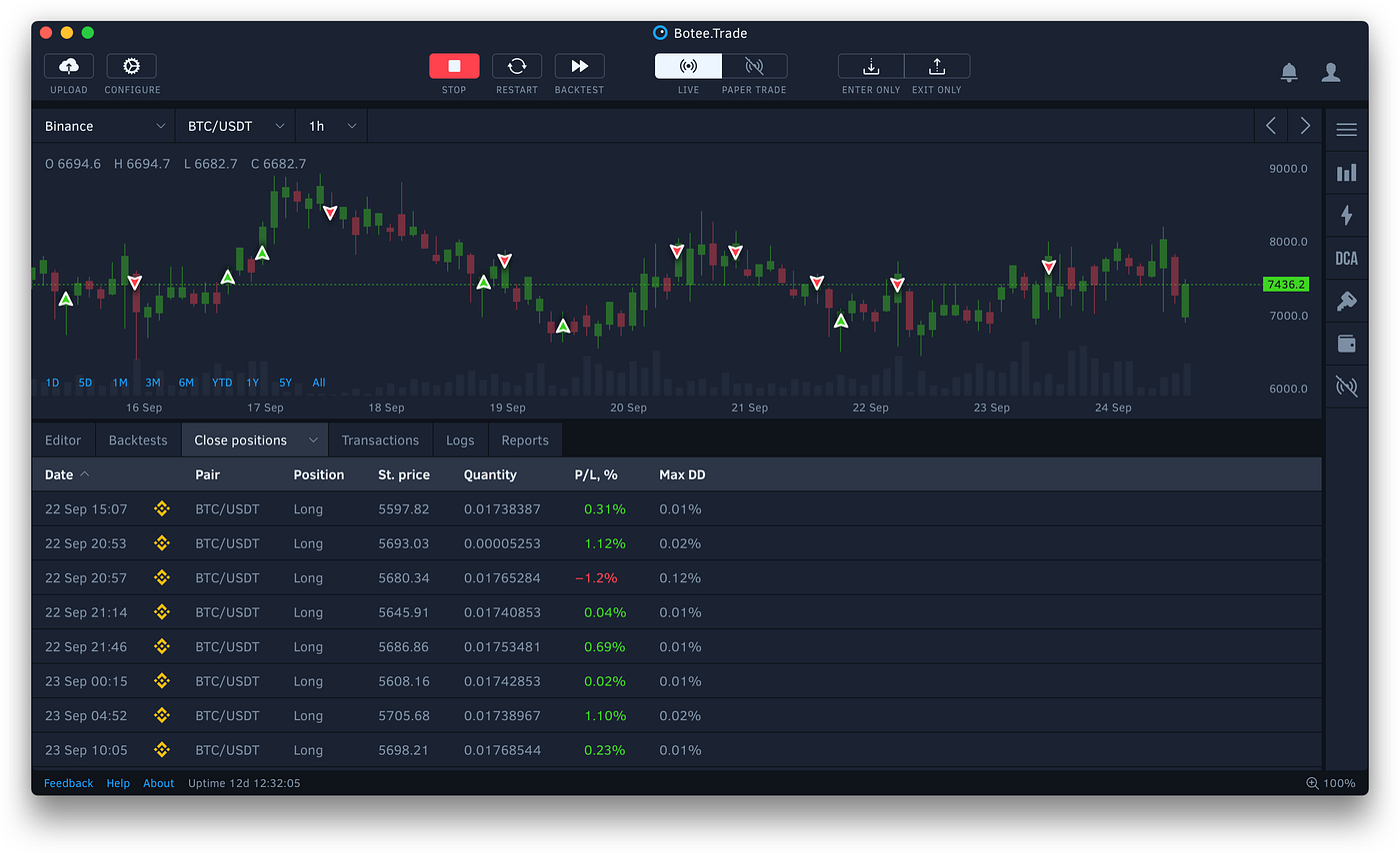 Обзор торговых криптоботов 2019. Если для вас эта тема в новинку… | by  Nevsky | Medium