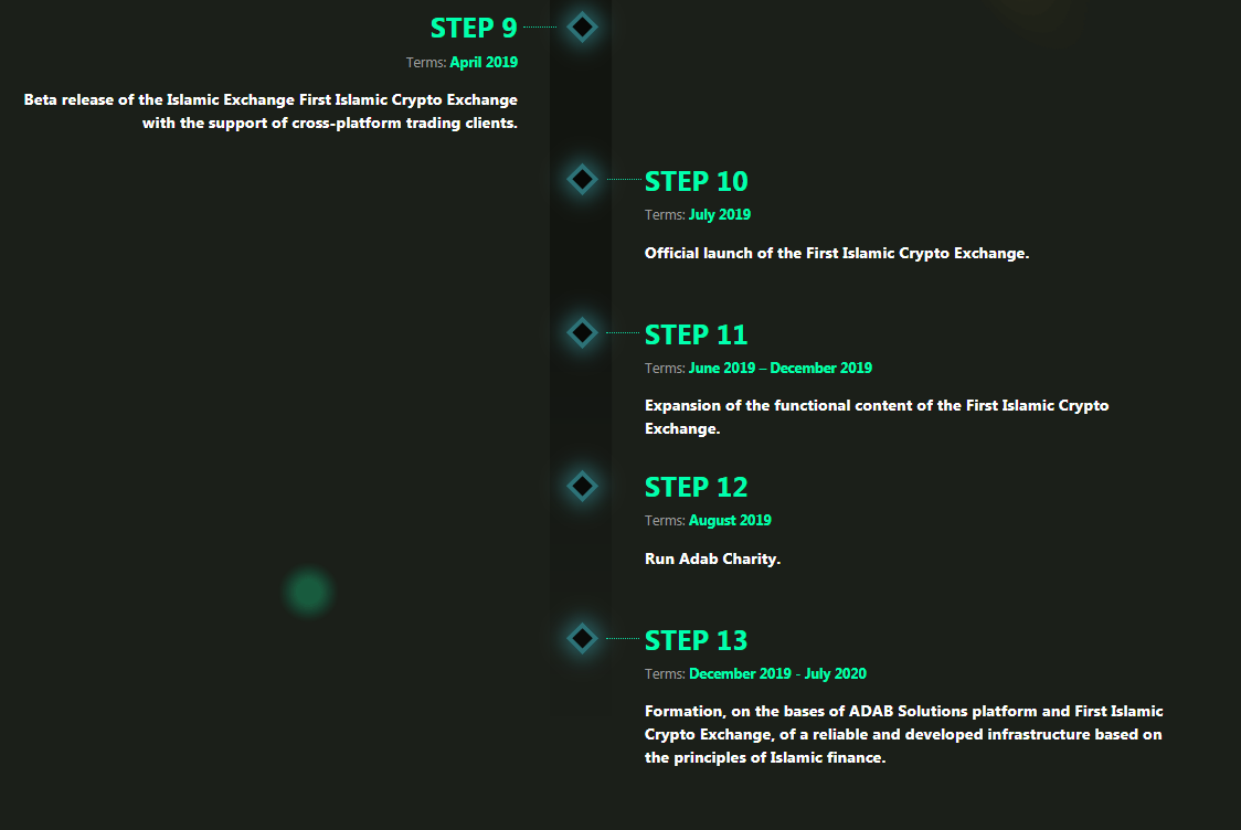 ADAB: The First Islamic Crypto Exchange which will comply with Shariah law.  | by Mr Rahbar ™️ | Medium