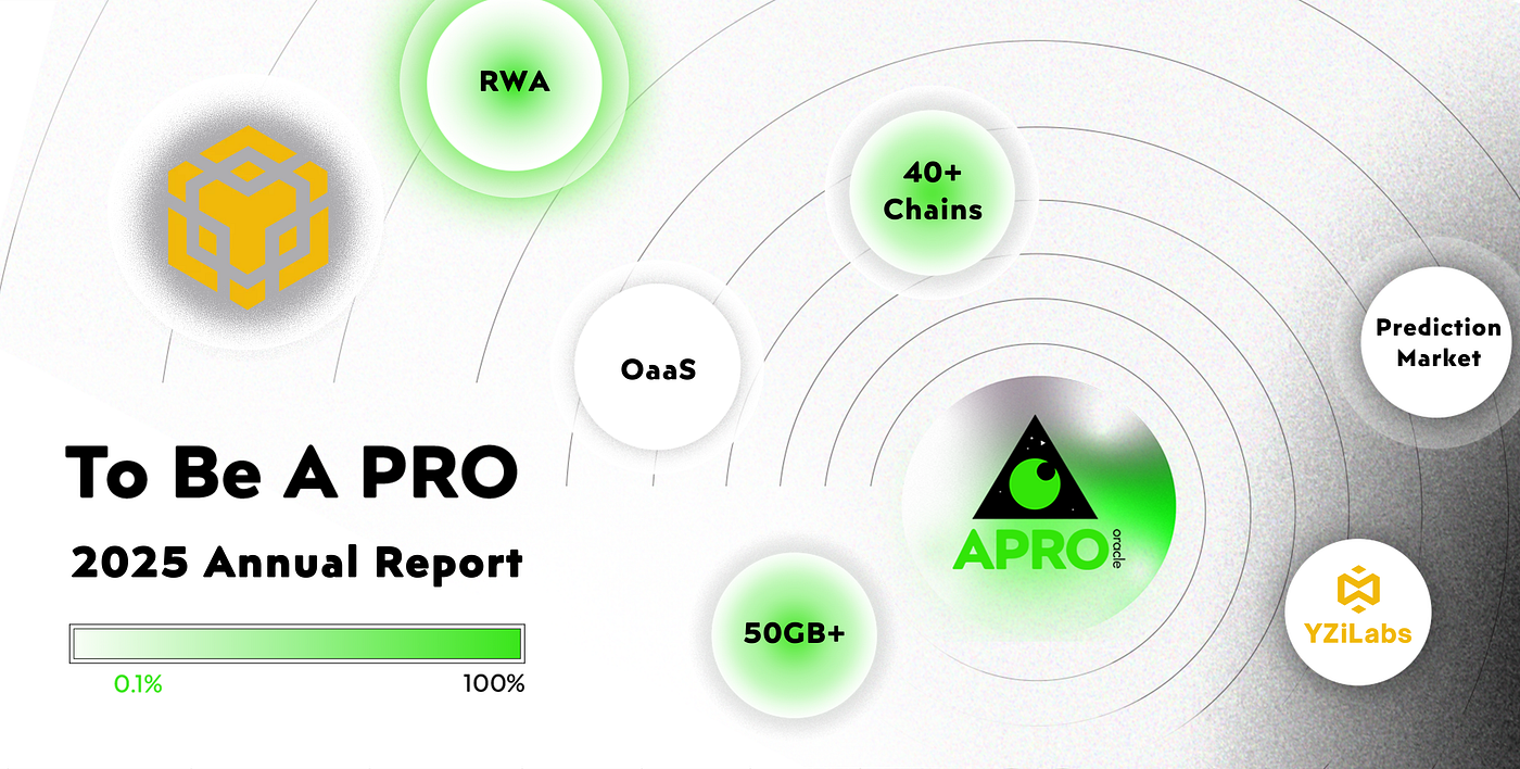 APRO Oracle 2025 Annual Report: Building the Pillars of a Decentralized Future