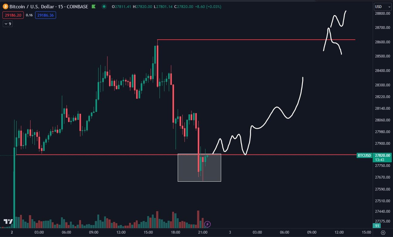 usd btc market