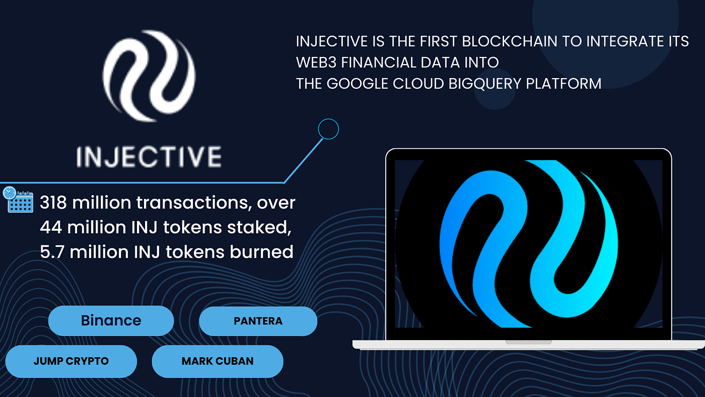Injective: Can One Project Change the Financial World? | by InnaKondratova  | Medium