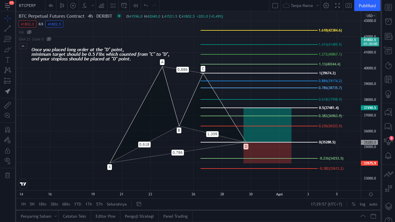 Mastering Harmonic Pattern. Harmonic price patterns are those that… | by  yoga prasaja | Medium