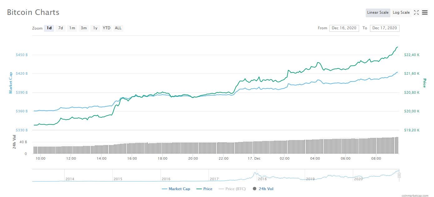 Bitcoin Disobeyed the Law of Obedience | by Casimiro Filipe | ILLUMINATION  | Medium
