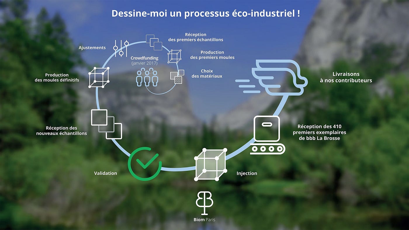 Nouvelle éco : Biom Paris réinvente la brosse WC avec un modèle