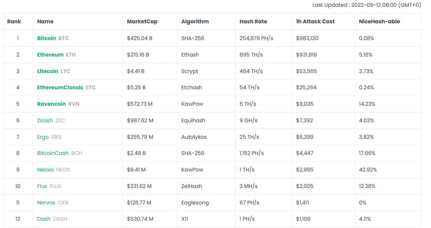The Ultimate Crypto Tools List: 40 Free Resources | Medium