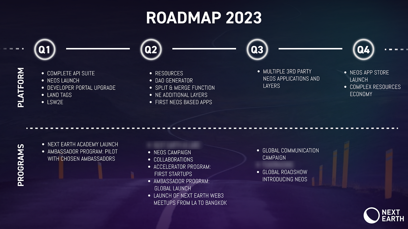 NXTT Anniversary & Next Earth 2023 Roadmap | Next Earth