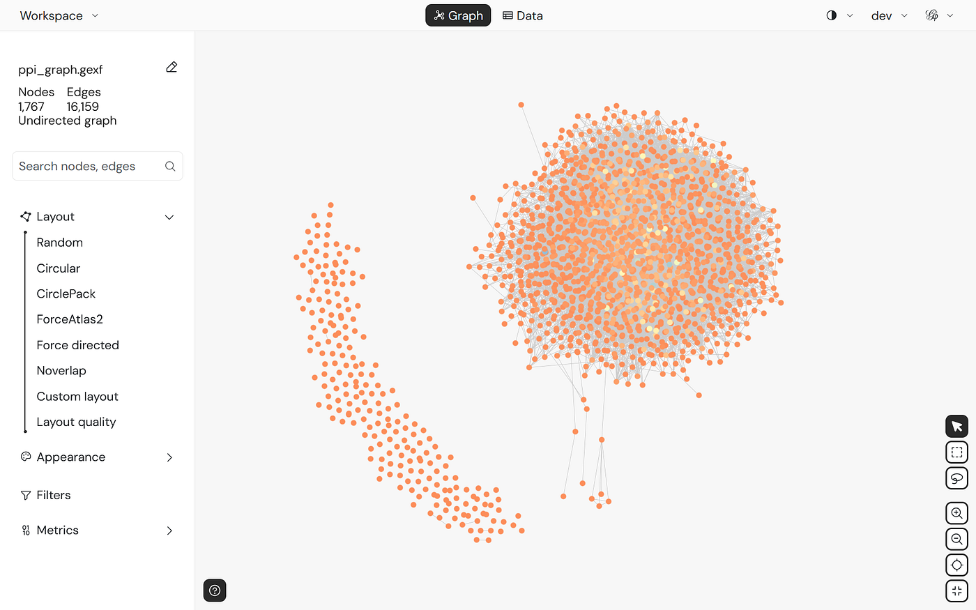 Can Protein Function Be Learned From Network Structure Alone?