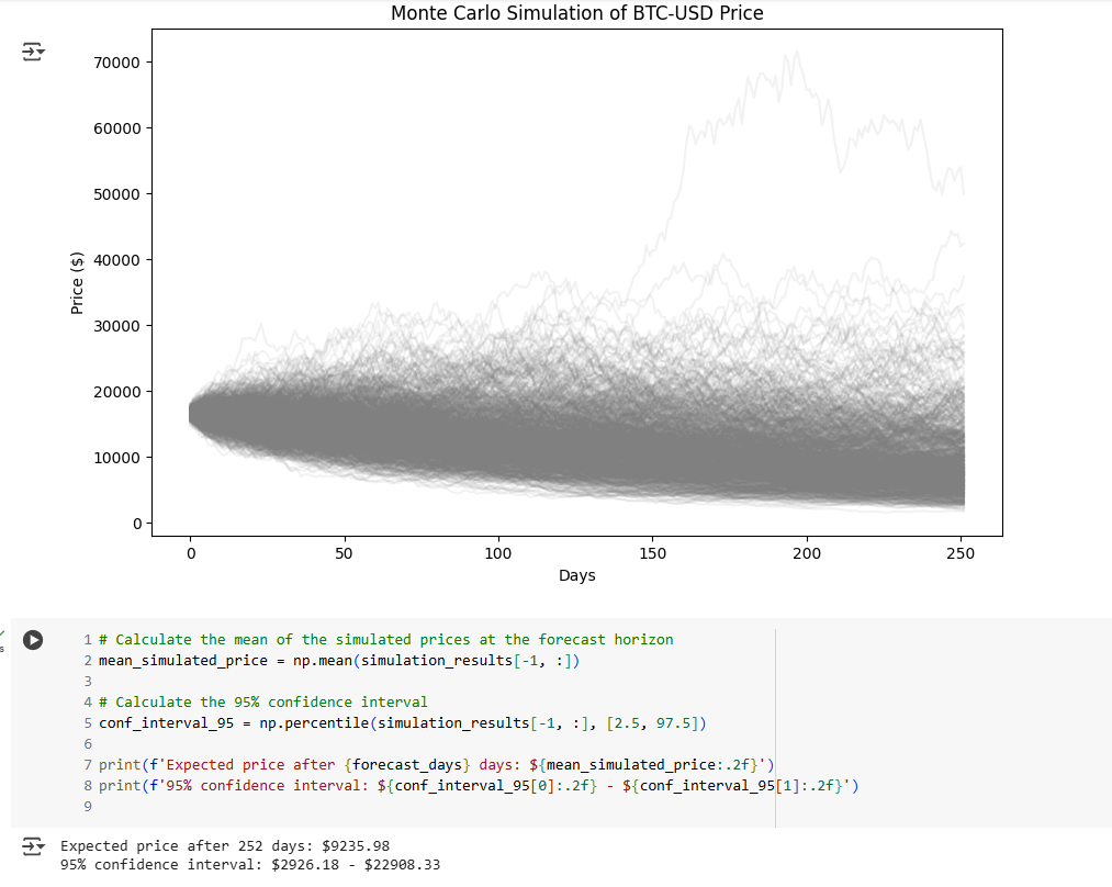 コンピュータ・IT Monte Carlo Methods in Financial Enginee Monte Carlo Methods in Financial Engineering - Paul