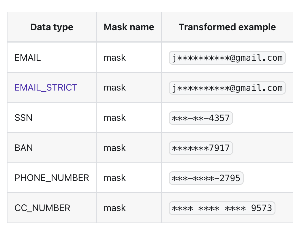 Simplify Cloud Data Security: A Deep Dive Into Protecting Sensitive Data in  Java | by Stefanie Lai | Better Programming