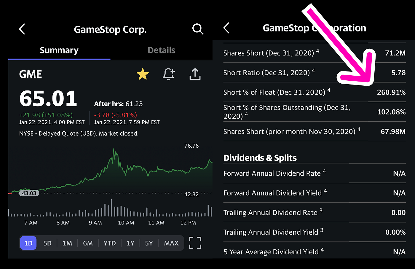 Will the GameStop (GME) Short Squeeze Continue? | by Stock Techie | Yard  Couch | Medium