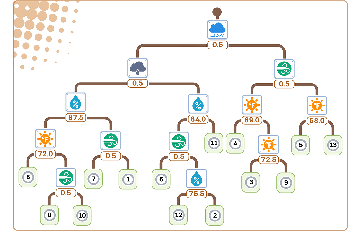 Regression Tree | TDS Archive