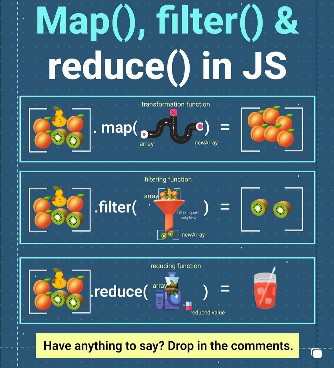 How to Use Array Reduce Method in JavaScript