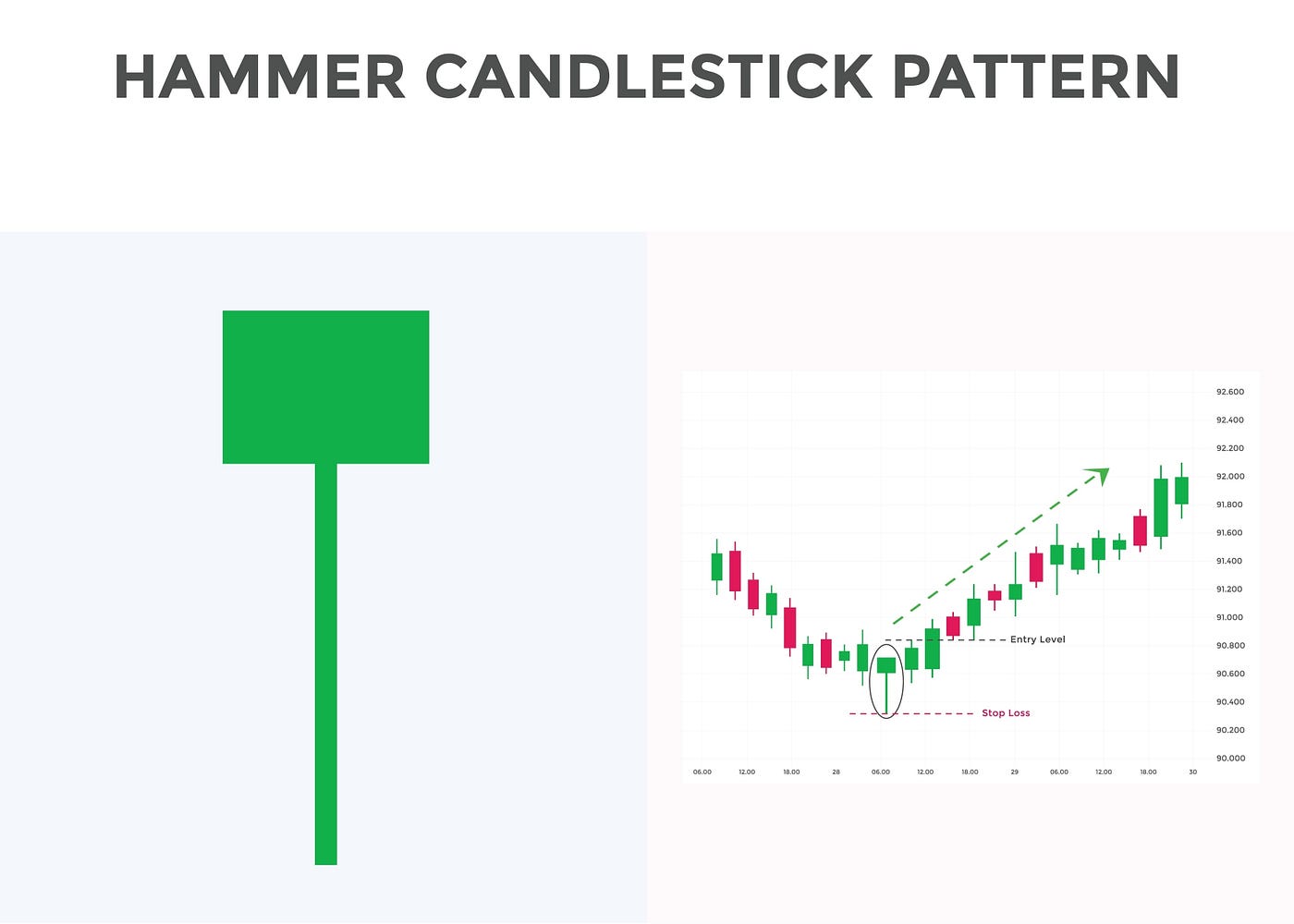 Candlestick Pattern 01: The Hammer: A Sign of Reversal from the Depths 🔨