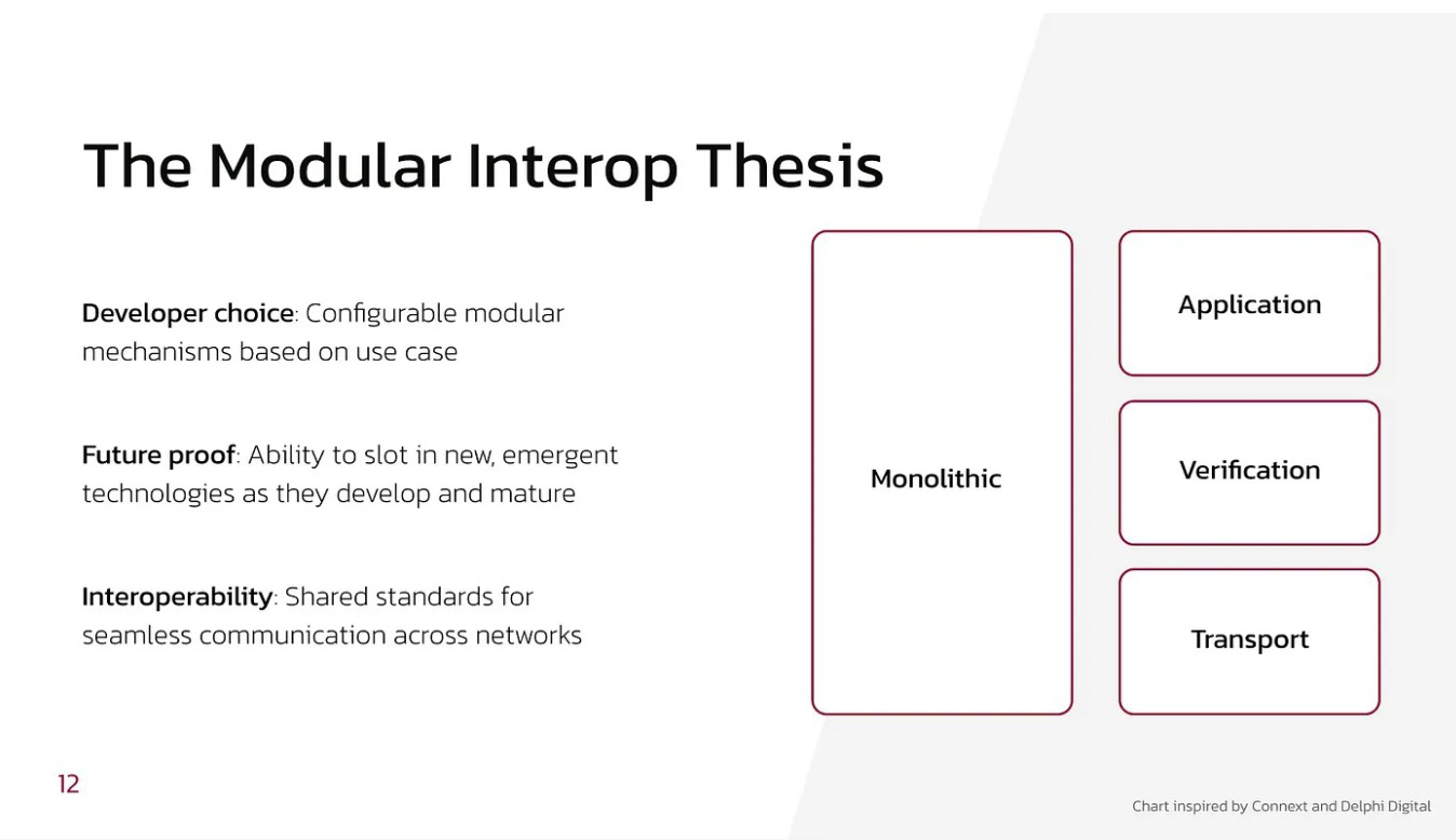 Synapse Labs on X: Announcing Synapse X - Modular bridging