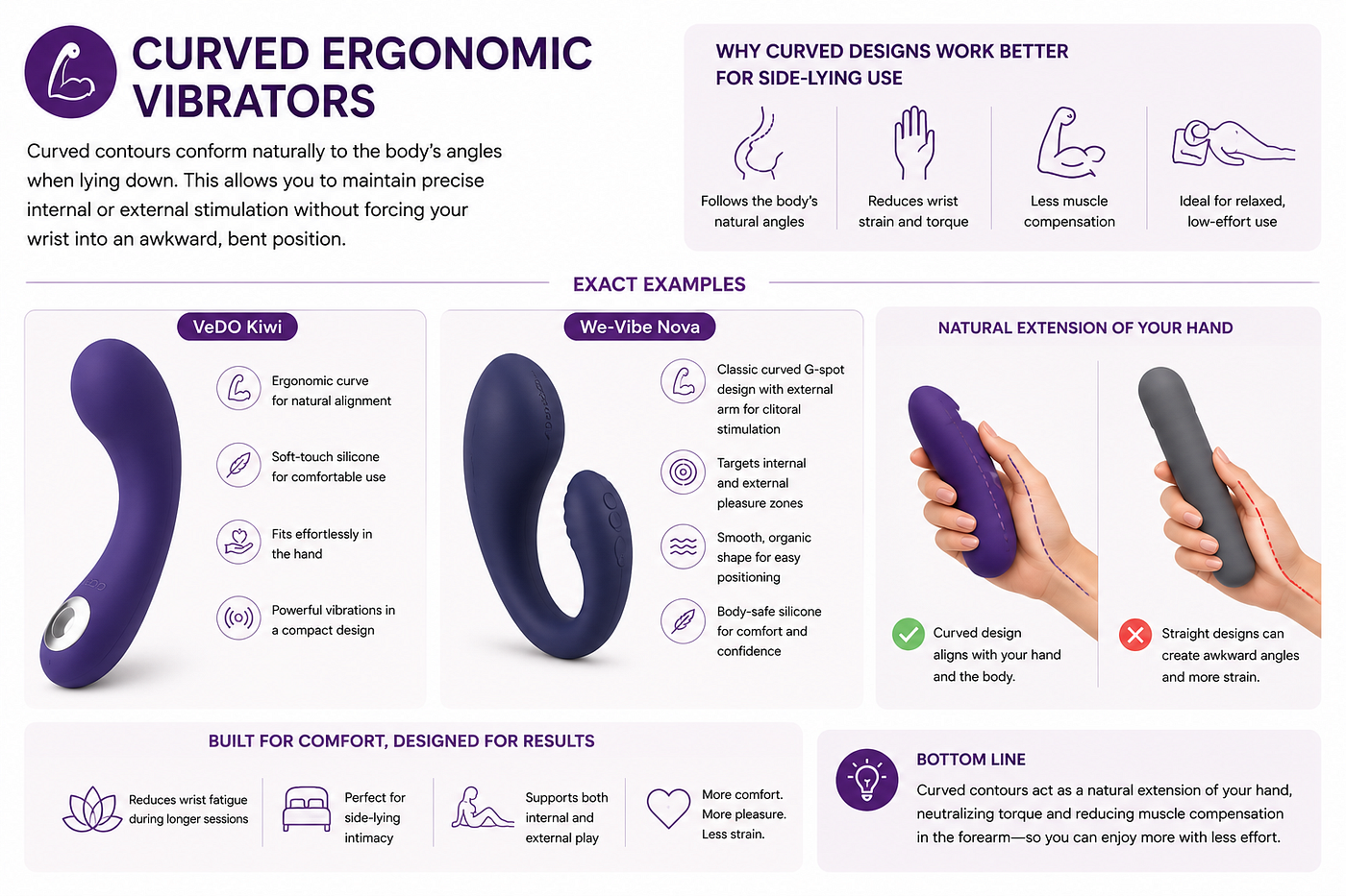 Curved vibrators for better comfort