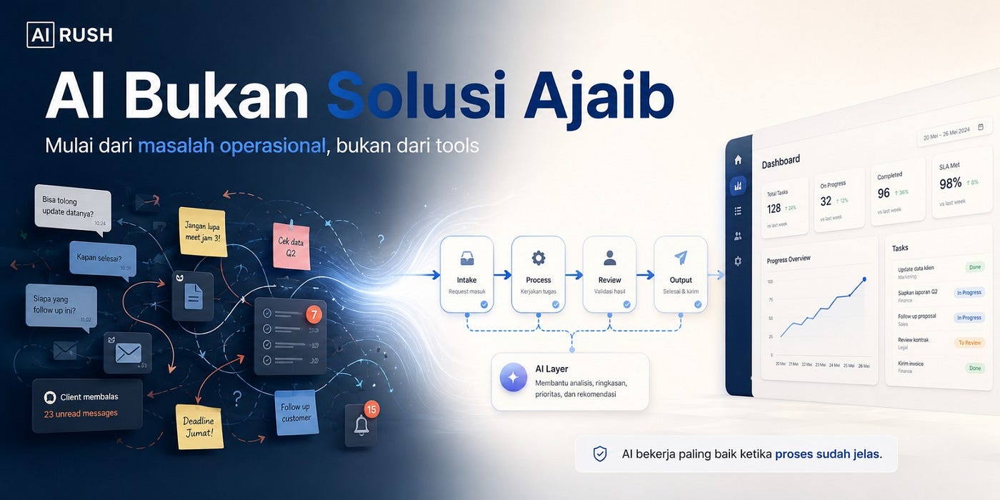 Kenapa Bisnis Harus Mulai dari Masalah Operasional, Bukan dari Tools