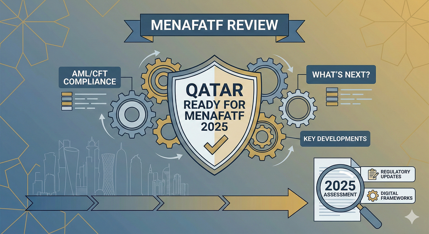 Is Qatar Ready for MENAFATF’s 2025 Review? Key Developments in AML/CFT Compliance and What’s Next ?
