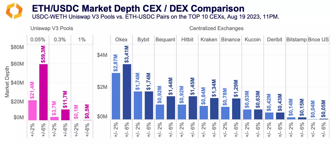 Profitable DeFi Liquidity Provision in 2024 — Myth or Fact? | by Ivan  Vakhmyanin | Coinmonks | Medium