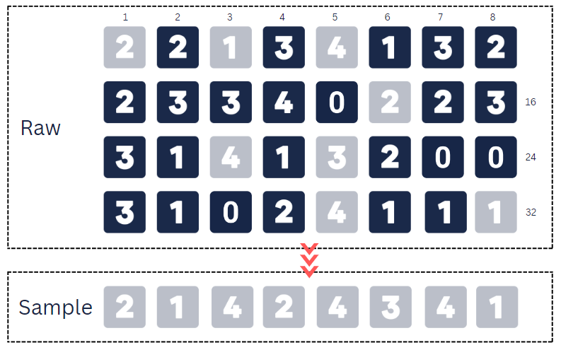 A Guide to Sampling Techniques: CRISP-DM Data Preparation | by
