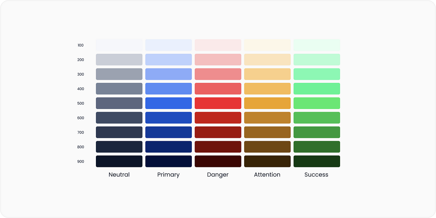 How to create the Color Scale for UI? | by Yaroslav Makovetskyi | Bootcamp