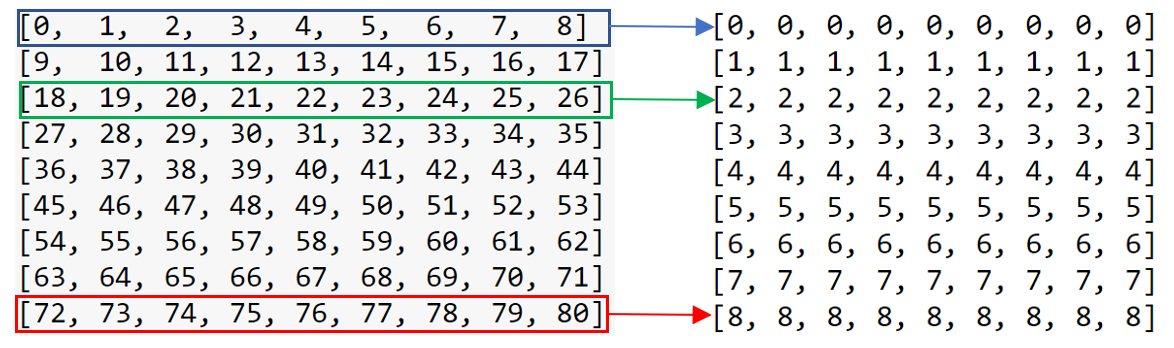 Sudoku Solver: Linear Programming Approach Using PuLP