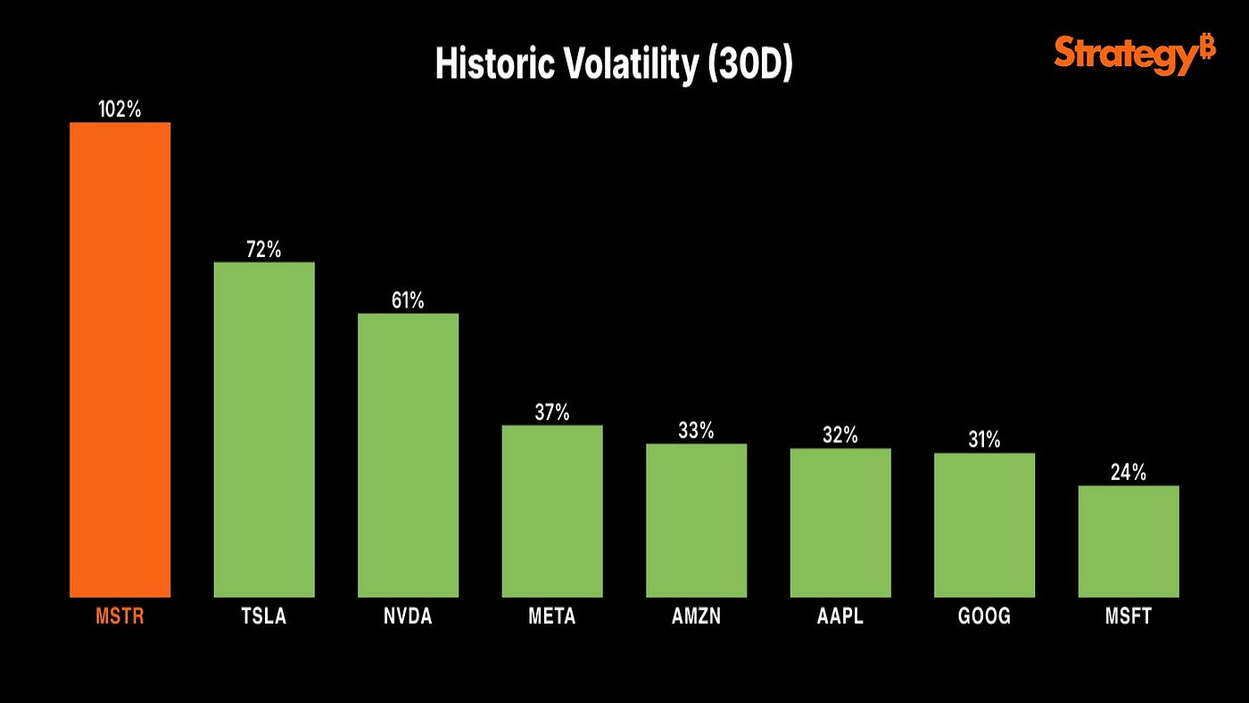 The Path to a Bitcoin Standard. NJ Bridgewater | by NJ Bridgewater | Medium