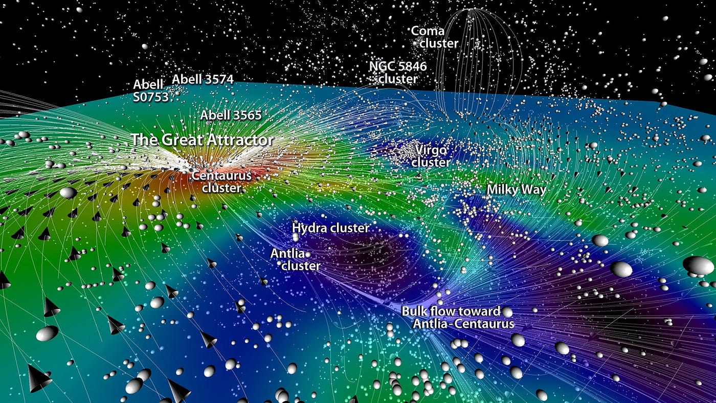 Why I think we don’t live in the Laniakea Supercluster anymore