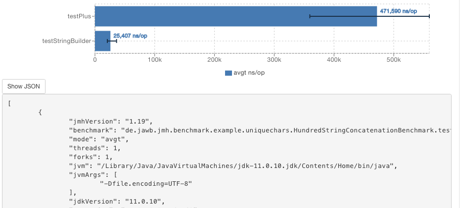 String concatenation in Java: Best practices | Javarevisited