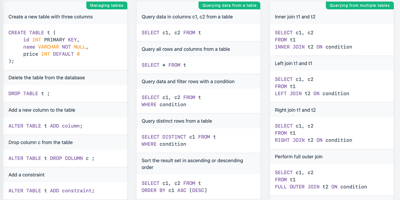 Mysql Cheat Sheet