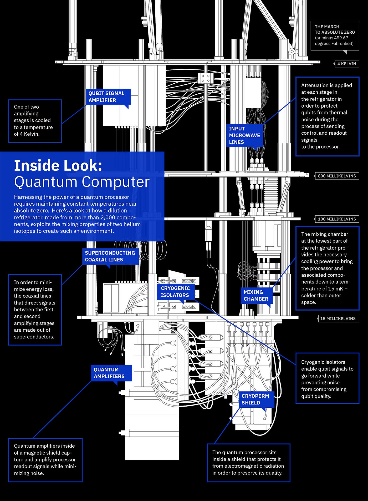 QC — How to build a Quantum Computer with Superconducting Circuit? | by  Jonathan Hui | Medium
