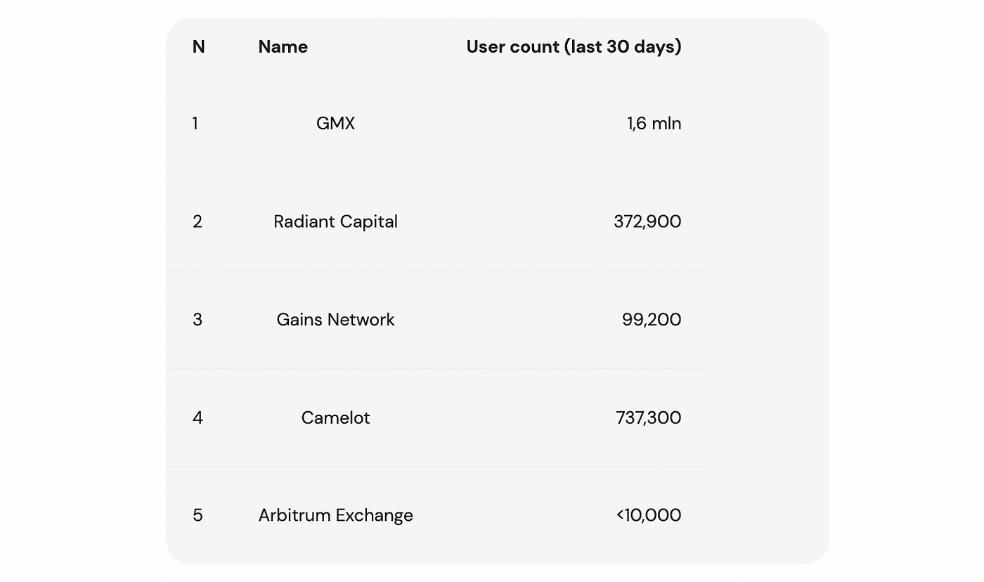 User metrics