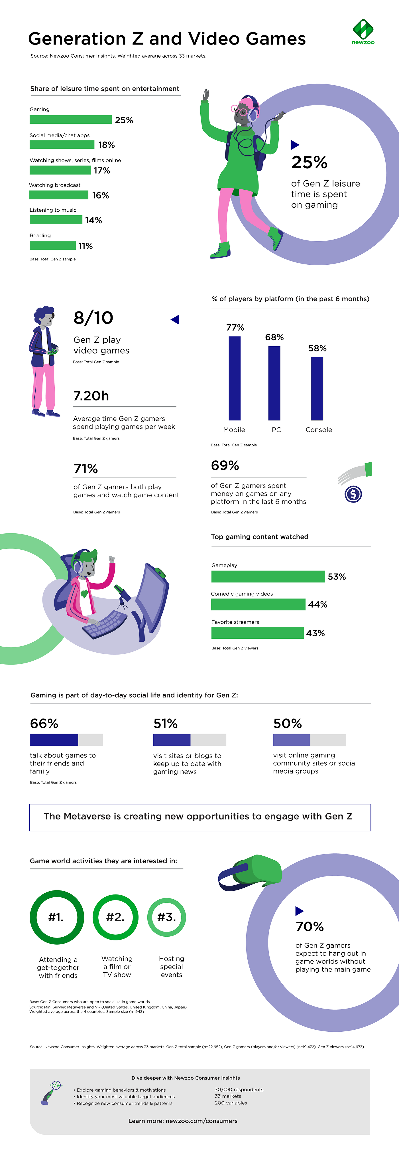 Our Gaming Audience - Gamer Demographics, Personas and Profiles