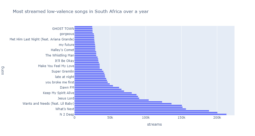 asdasd - Songs, Events and Music Stats