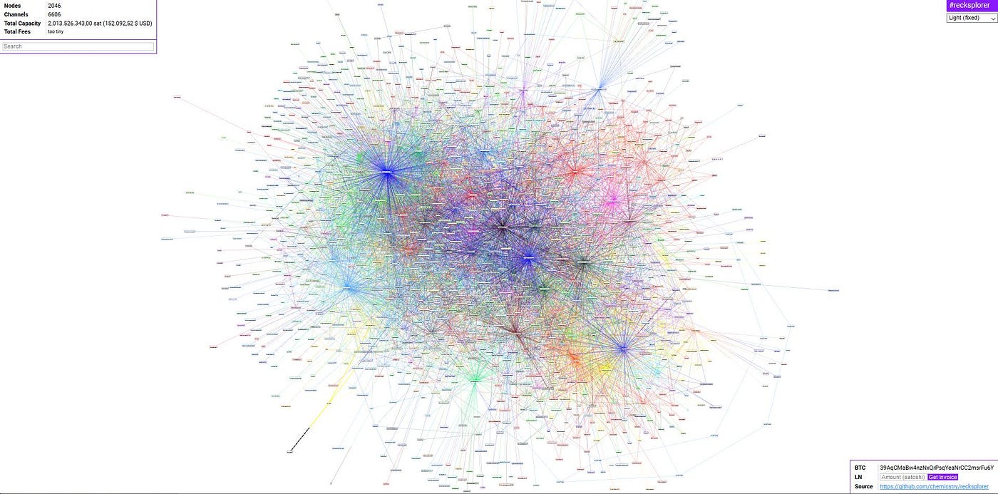 Increasing Bitcoin-Privacy using the Lightning Network OR How to delete the  origin of your Bitcoins | by Toronex | Medium