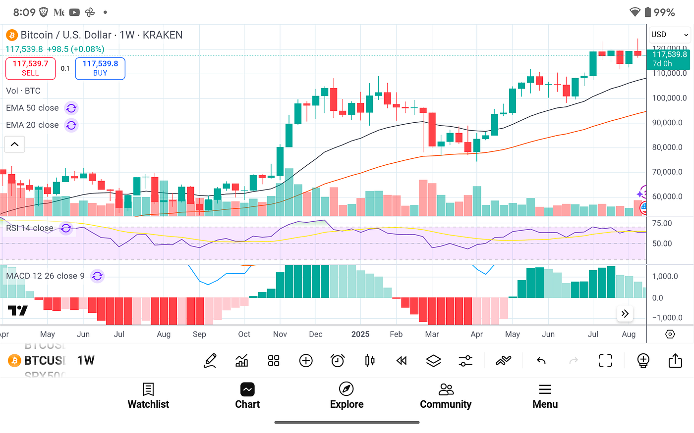Acceleration Phase: Liquidity Up, Dollar Down, Bitcoin Up | by Michael P.  Di Fulvio | Coinmonks | Medium
