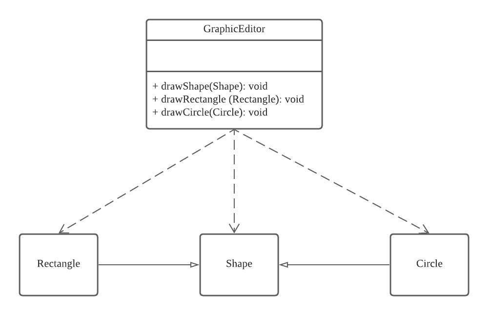 How to Modify Relationships (LOOK IN DESCRIPTION FOR UPDATED CODE