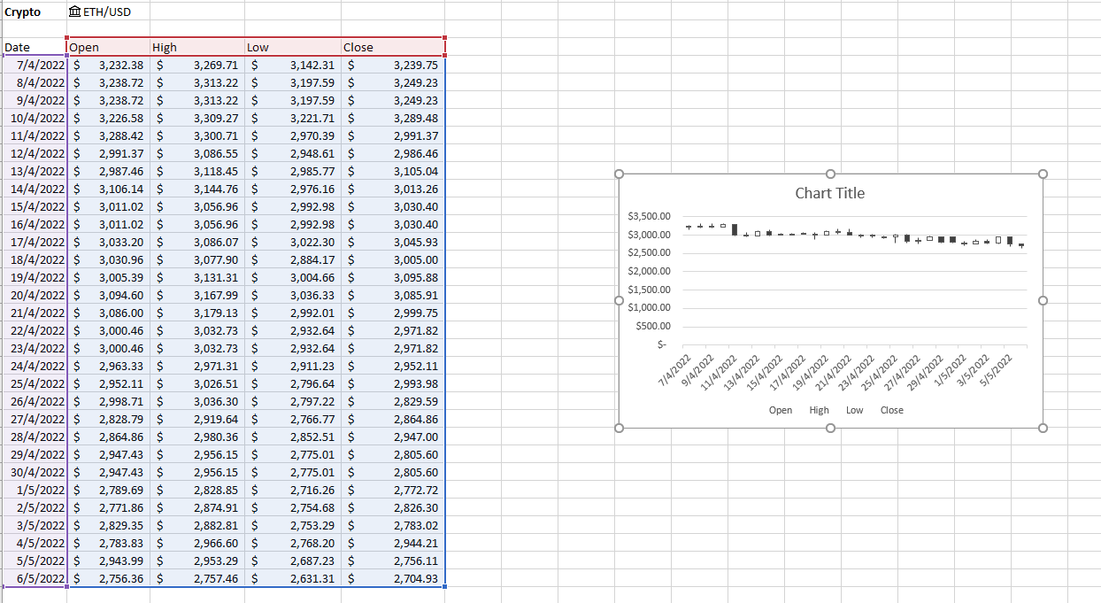 How to Get Cryptocurrency Prices in Excel — Codeless Approach | by Bee Guan  Teo | The Handbook of Coding in Finance | Medium