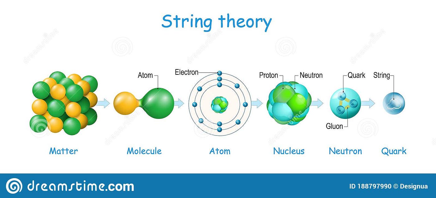 Explainer: String theory