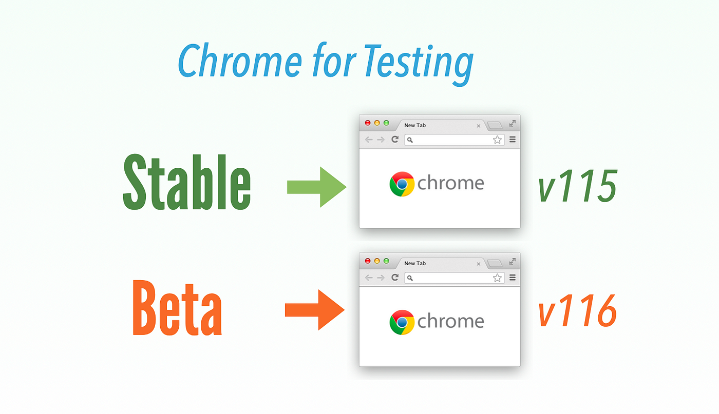 Chrome for Testing” for Selenium v4.11+ and Chrome v115+ | by Zhimin Zhan |  Medium