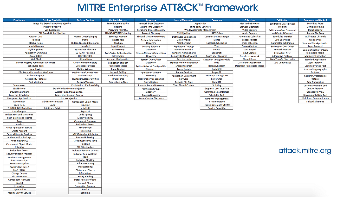 Detecting Linux Anti-Forensics: Timestomping