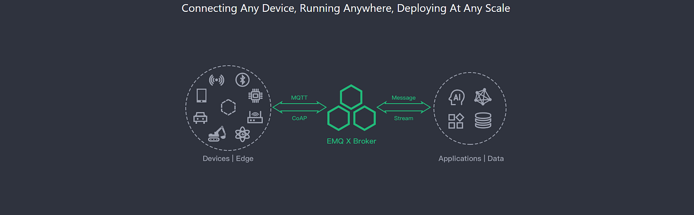 Mqtt Platform : EMQX Broker Installation