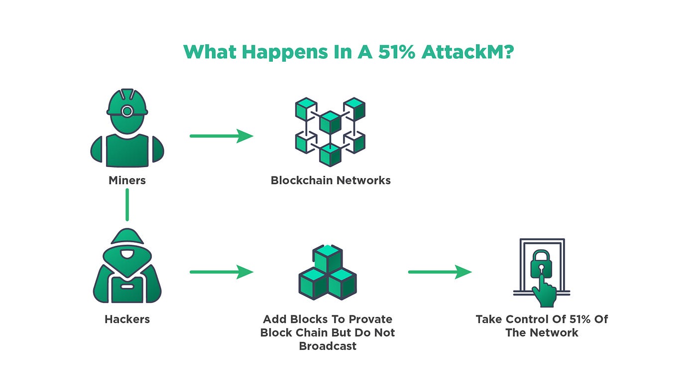 What is Asynchronous Byzantine Fault Tolerance (ABFT)? Everything You Need  to Know about ABFT | by U2U Network | U2U Network | Medium